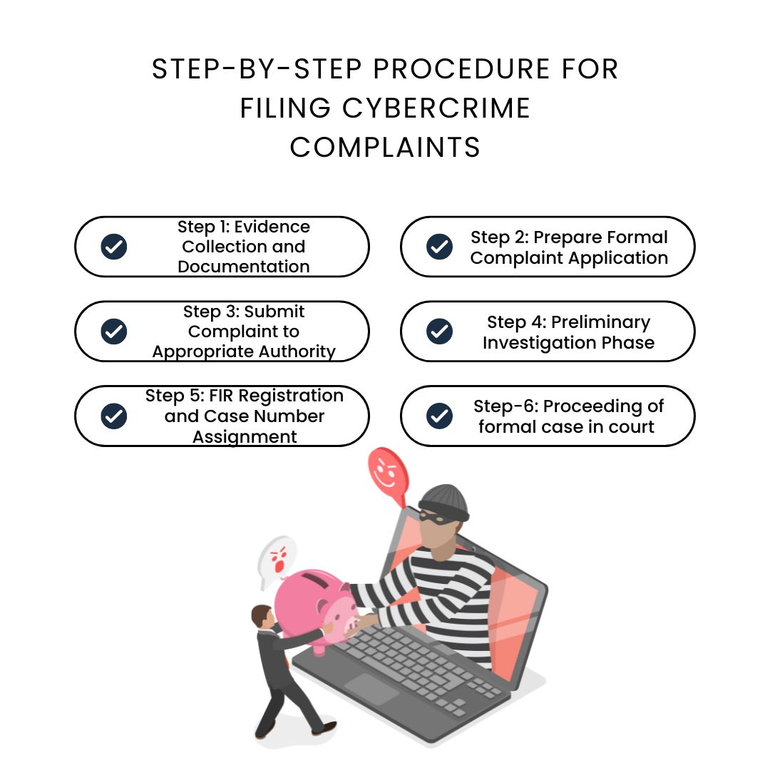 Step-by-Step Procedure for Filing Cybercrime Complaints